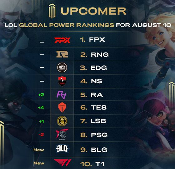 赛季中应对 赛季中应对